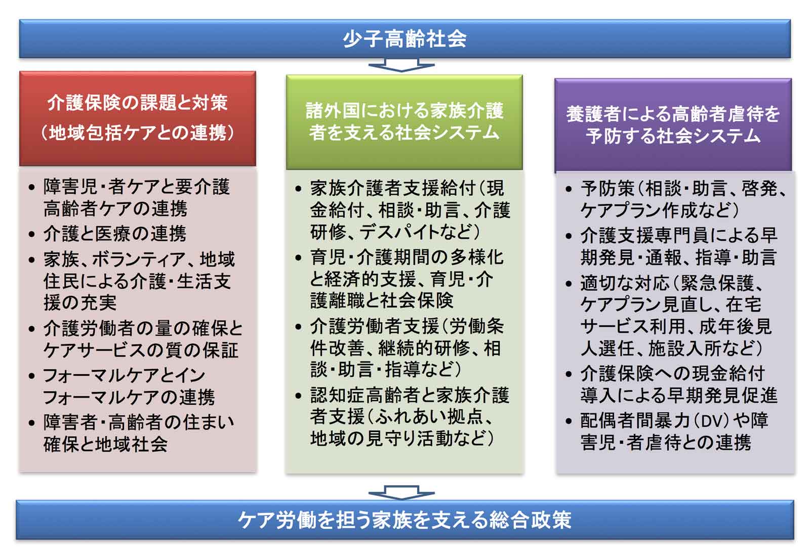家族総合政策部門